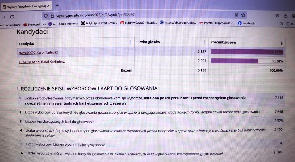 Wyniki ponownego głosowania w wyborach Prezydenta RP w 2025r.